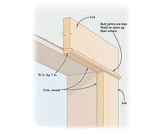 an image of a wooden beam with measurements