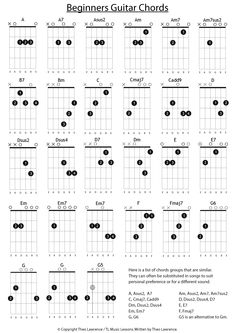 the ukulele guitar chords for beginers to learn how to play them with