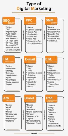 an orange and white poster with the words types of digital marketing written in different languages