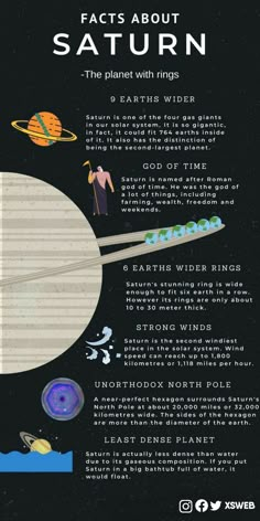 the solar system is shown with information about it's planets and other things to see