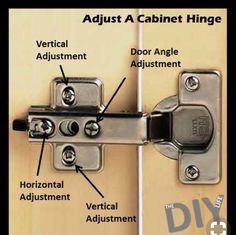 the parts of an adjustable cabinet door hinge are labeled in this diagram, which shows how to adjust them