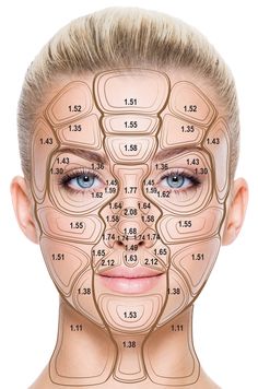 a woman's face with facial lines and numbers on it