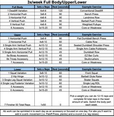 three week full body / upper lower lower body workout plan for the 3x4 week