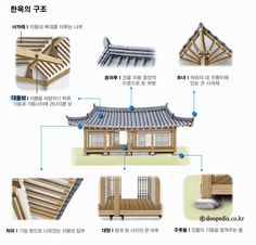 an info sheet showing the details of a wooden house in different stages of construction, including roofing and sidings