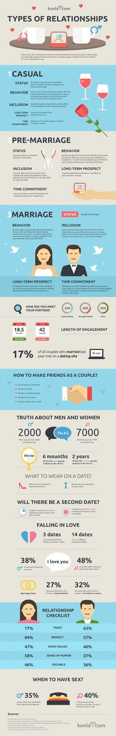 Everyone wants to know about the seriousness of own relationships. The following infographic will help you to learn more about your partner. To read full article, click on the infographic itself. Types Of Dates, Marriage Status, Crush Love, What Men Want, Best Relationship Advice, Types Of Relationships, Couple Relationship, Marriage Tips, What Type