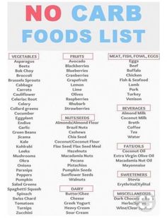 no carb food list No Carb Foods, Carb Foods List, No Carb Food List, No Carbs, Healthy Recipes For Diabetics, No Carb Recipes, Keto Diet Food List, Carb Foods, Diet Food List