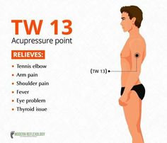 Accupressure TW Reflexology Pressure Points, Reflexology Points, Acupressure Point, Pressure Point Therapy, Acupressure Therapy, Acupressure Massage, Chi Kung