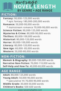 a blue and white poster with words on it that read, average novel length by gene age range