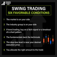 a black poster with the words swing trading and six favorite conditions on it's side