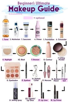 Buku Diy, Membentuk Alis, Bentuk Alis, Makeup Order, Makeup Brushes Guide, Simple Makeup Tips, Makeup Face Charts, Makeup Artist Tips, Makeup Help