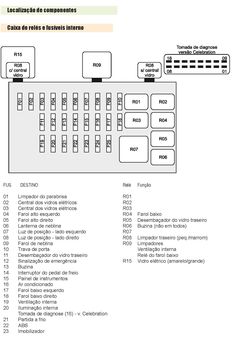 the diagram shows the location and functions of the electronic components in this vehicle, including the control