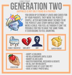 an info sheet with the words generation two and other things to know about it on it