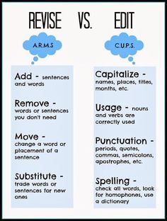 two different types of words that are used to describe the same thing in each language