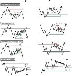 forex trading chart with different positions and options to choose the best option for each position