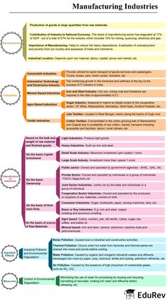 an info sheet describing the different types of manufacturing products and their uses in each product