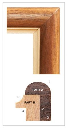 the parts of a wooden frame