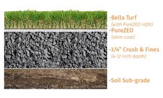 the different types of soil and grass are shown in this graphic above it's description