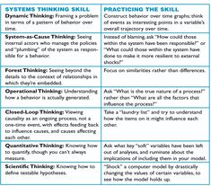 two different types of thinking skills for students to use in their writing and design projects