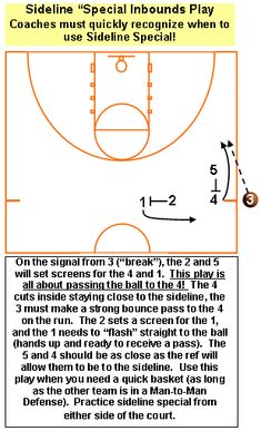 a basketball play is shown with an arrow pointing to the sideline and numbers on it