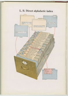 an open book with many different types of papers in it and instructions on how to use them