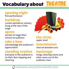 a poster with words describing the different types of theatre