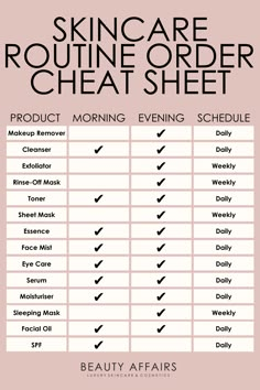 Wondering how to layer your skincare? Here's our guide on which order skincare should come in. Find the right nighttime skincare routine order, plus the perfect morning routine skincare order for your skin. How often and when to use your skincare products - a guide! Read the full post at Beauty Affairs Australia. #gybaio #beautyaffairsau Motivasi Diet, Skin Advice, Simple Skincare Routine