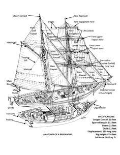 the parts of a sailboat labeled in black and white, with names on each side