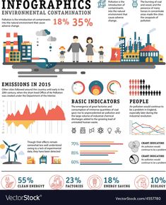 an info poster with different types of infos