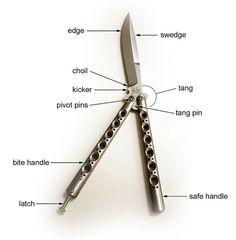 the parts of a swiss army knife are labeled