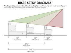 the riser setup diagram is shown with measurements