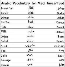 arabic dictionary for meal times / food in english and arabic, with the following words