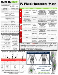 the instructions for how to use an iv fluid injection machine