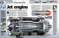 an image of a jet engine in the middle of it's structure and description