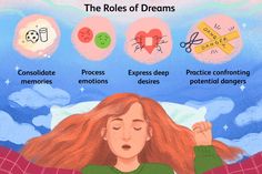 Sleep plays a very important role in memory consolidation and hormone balance. Also, dreams can be a mysterious insight into our deeper minds. In chapter 5, Ettinger, (2018, p. 185-213) explains sleep and how it relates to psychology. I chose a photo that depicts a woman sleeping soundly, with small bubbles that explain some important functions of sleep that pertain to psychology. In chapter five, Ettinger explains some early sleep research and the discovery of REM and NREM sleep. In the 1950s, a student at the University of Chicago noticed a period of rapid eye movement followed by less eye movement. This led to the discovery of when dreams take place during sleep, and the student was able to awaken patients in order to learn about their dreams, (Ettinger, 2018, p. 190). Why Do We Dream, John Paul Jackson, Understanding Dreams, Paul Jackson, Dream Dictionary, Recurring Dreams, The Subconscious Mind, Dream Symbols, Memory Storage