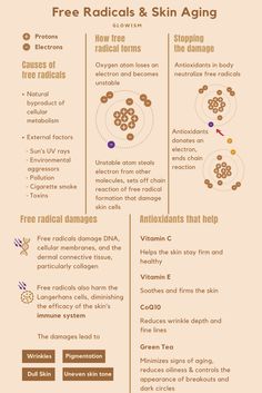 If you are interested in skincare, you probably have come across the claim that antioxidants are good because they fight against free radicals in our bodies. But have you ever wondered what exactly are free radicals? Why and how do they do harm to our skin? Let’s get a little bit nerdy today and dive into this topic! Esthetics Content, Skincare Antioxidants, Esthetician Life, Skincare Content, Esthetician Marketing, Facial Tips