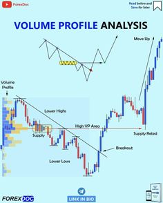 the forex trading strategy for volume profile