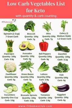 Low Carbs Foods For Keto Diet | keto | weight loss |fat loss. Click on The Link & Learn More... #ketodiet #keto #ketosis #fitness #health #weight loss #fat loss Carb Vegetables List, Low Carb Vegetables List, Keto Friendly Vegetables, List Of Vegetables, Challenge Ideas, Keto Diet Benefits