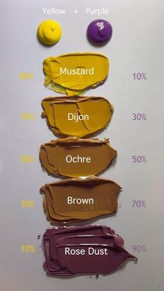 the different shades of lipstick are labeled in this chart, which is what they look like