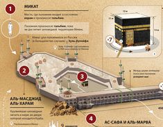 an info poster detailing the location of the kabab in ancient egypt, including instructions and pictures