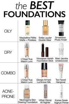 Best Foundation For Combination Skin, Foundation For Dry Skin, Fit Me Matte And Poreless, Makeup Order, Makeup Guide