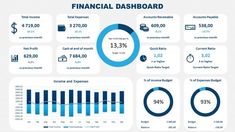 the financial dashboard is shown in blue and white, with graphs on each side of it