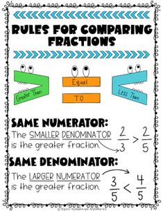 the rules for comparing fraction numbers and fractions to make it easier for students to use