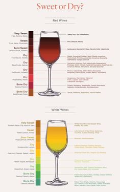 the different types of wine glasses are shown in this diagram, which shows how each glass is