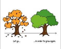 two trees with leaves on them and one has the words let go in order to grow again