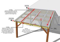 an image of a structure with instructions on how to build it and where to put the insulation