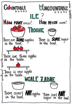 a hand drawn poster with words describing different types of food and how to use them