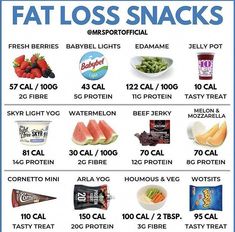 #weight #weightlossdiet #snacks #food #inspo #gym #healthy Fat Loss Snacks, Food Calories List, Food Calorie Chart, Easy To Make Snacks, Healthy Low Calorie Meals, No Calorie Snacks, Low Cal Recipes, Healthy Food Motivation, Nutritious Snacks