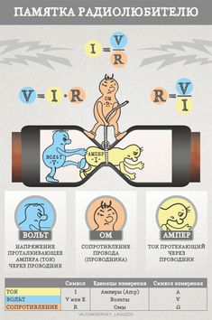 the info sheet shows how to use glasses