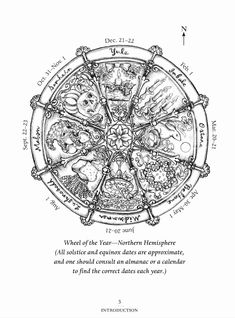 Wiccan Wheel Of The Year, Ostara Ritual, Imbolc Ritual, Samhain Ritual, Solstice And Equinox, Pagan Crafts, Samhain Halloween, Spring Equinox