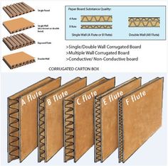 four different types of wall boards with instructions